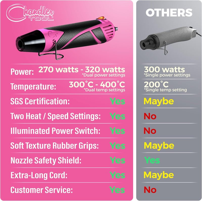 Chandler Tool Heat Gun for Crafting, Mini Dual Temp Hot Air Gun Tool for Epoxy Resin, Shrink Wrapping, Vinyl Wrap, Embossing, Electronics, Candle Making, Sublimation, Phone Repair & DIY (Pink/Black) - Image 3